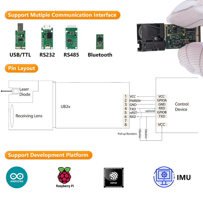 LDL Raspberry Pi Laser Afstand - Raspberry Pi recensie en prijs