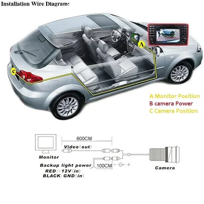 Auto Achteruitrijcamera RCA Dr - Pi Camera Cable recensie en prijs