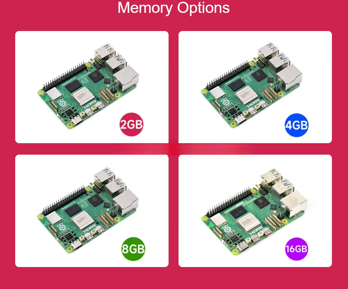 De Raspberry Pi 5 beschikt ove - Raspberry Pi 5 recensie en prijs