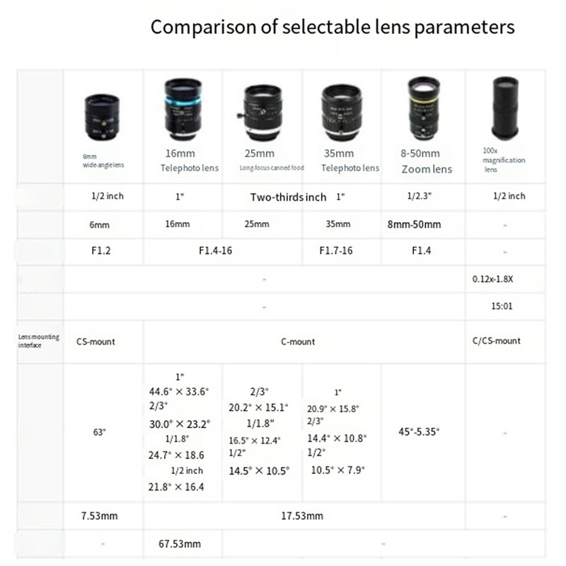 IMX296 Camera Voor Raspberry P - Raspberry Pi Global Shutter Camera Imx296 recensie en prijs